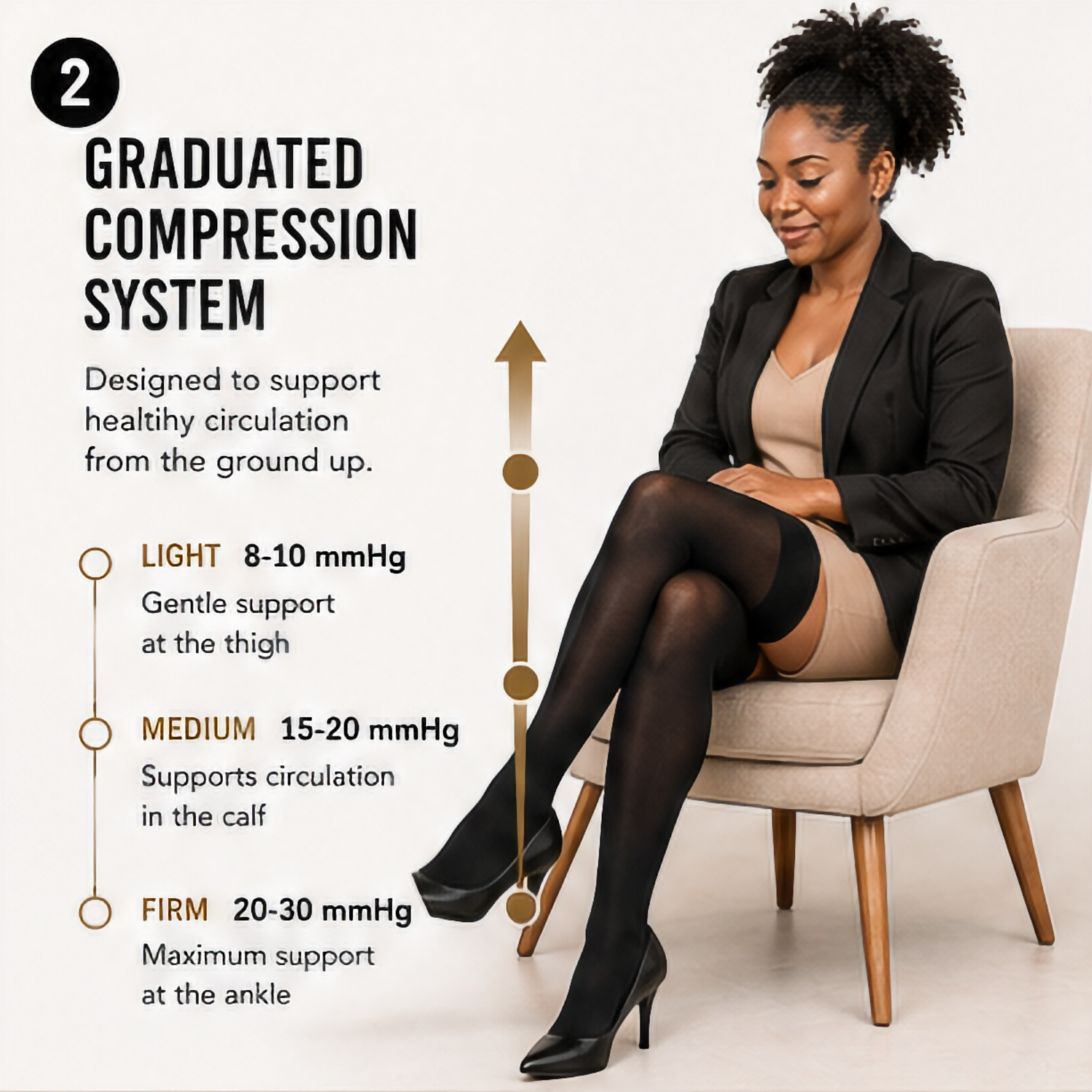 Firm Compression Thigh High Stockings, Black, Closed Toe, 20-30 mmHg - Image 10
